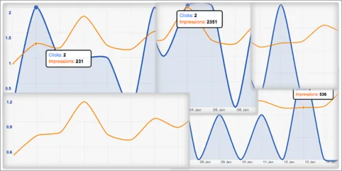 charts