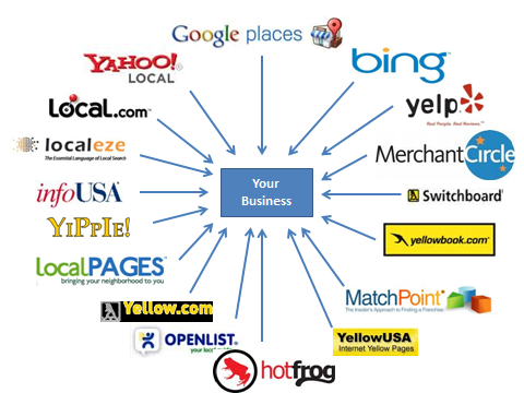 search engine marketing service